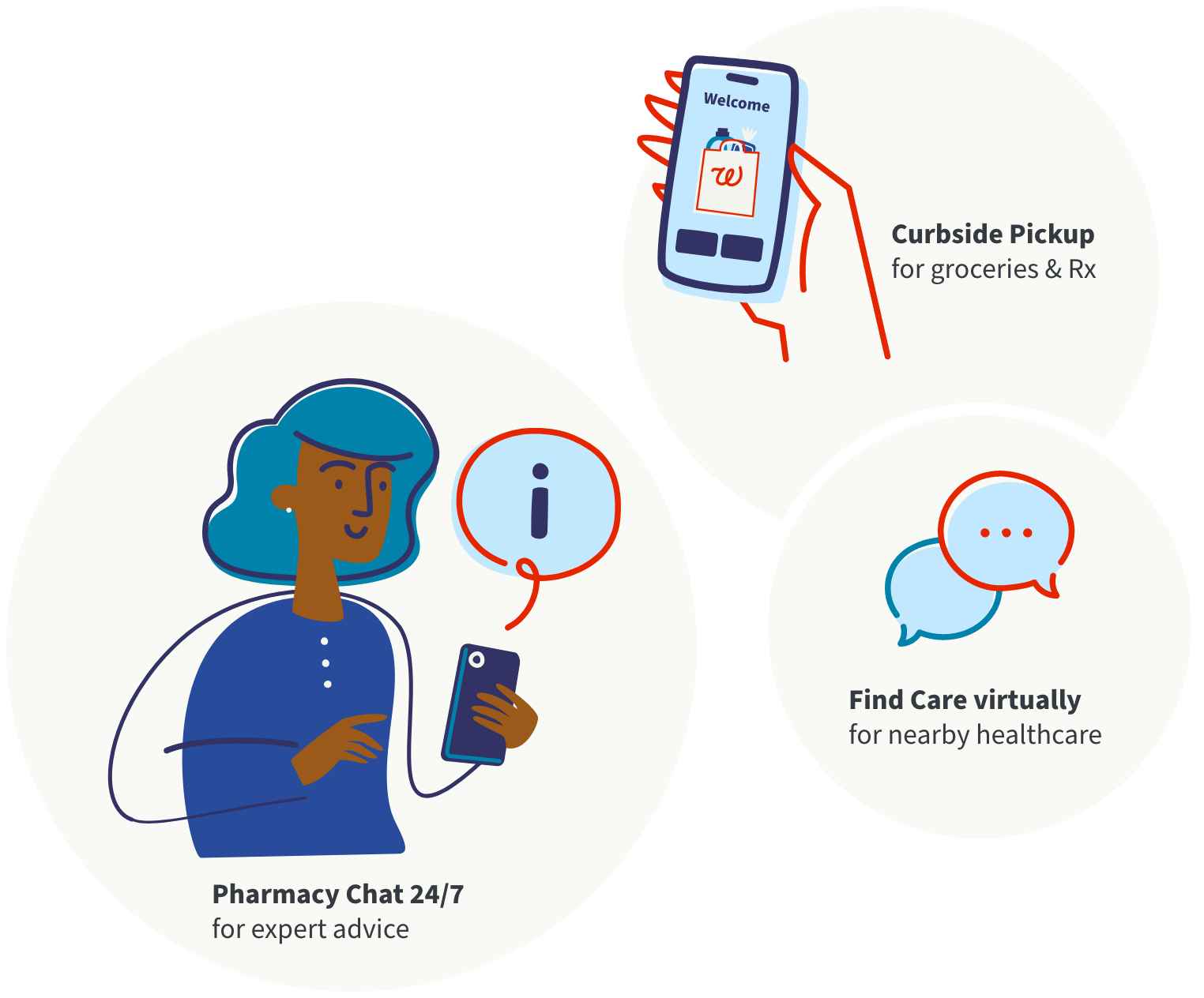 Curbside Pickup for groceries & Rx, Pharmacy Chat 24/7 for expert advice, Find Care virtually for nearby healthcare.